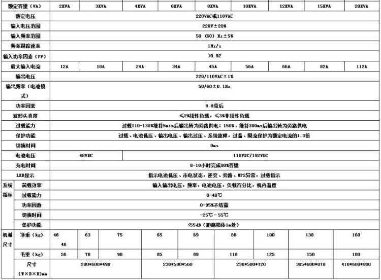 单进单出工频机UPS参数