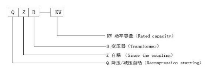 起动自耦补偿
型号及含义